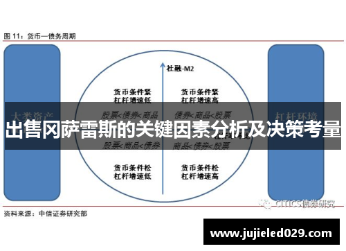 出售冈萨雷斯的关键因素分析及决策考量